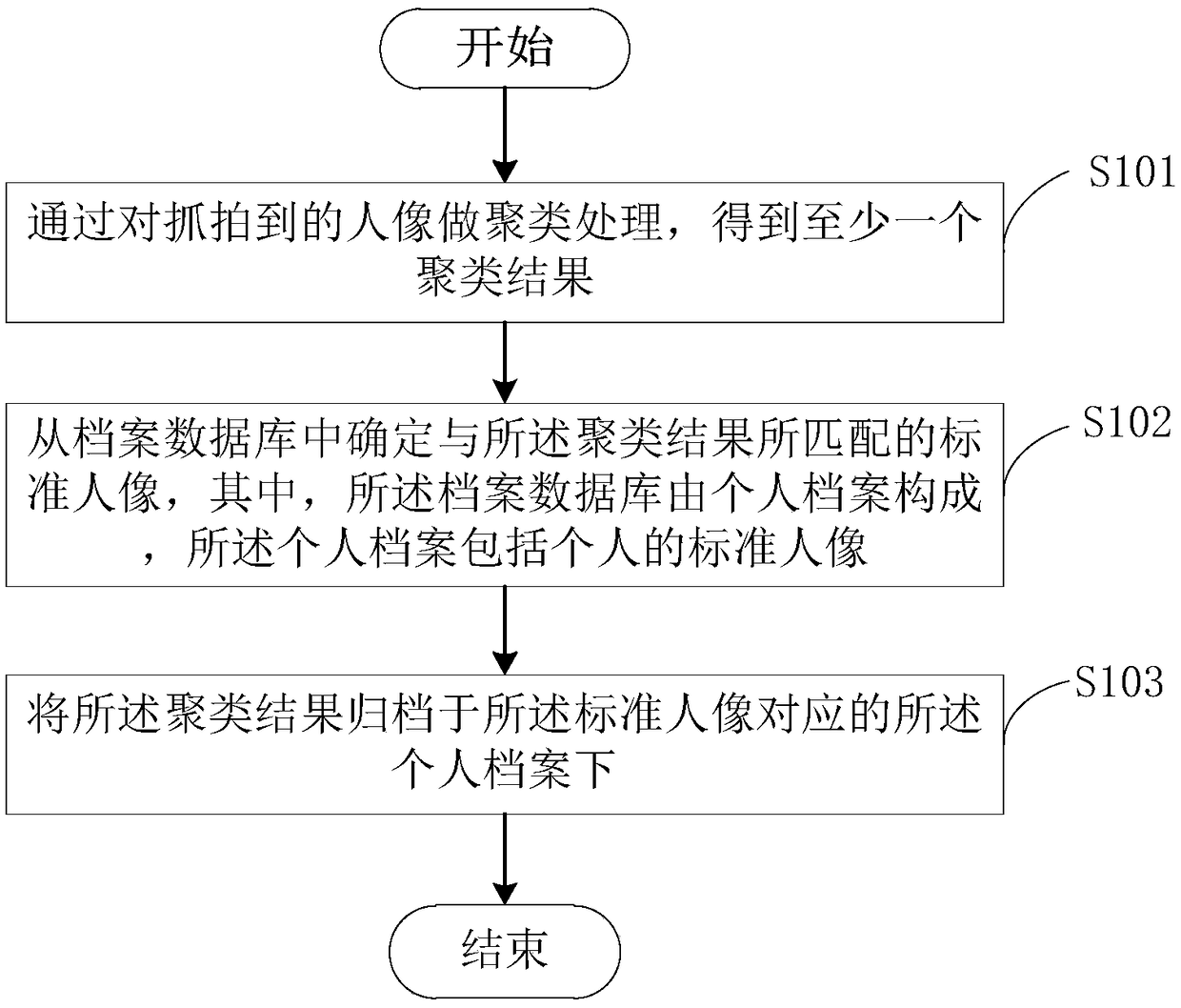 File creation method, device, device and storage medium