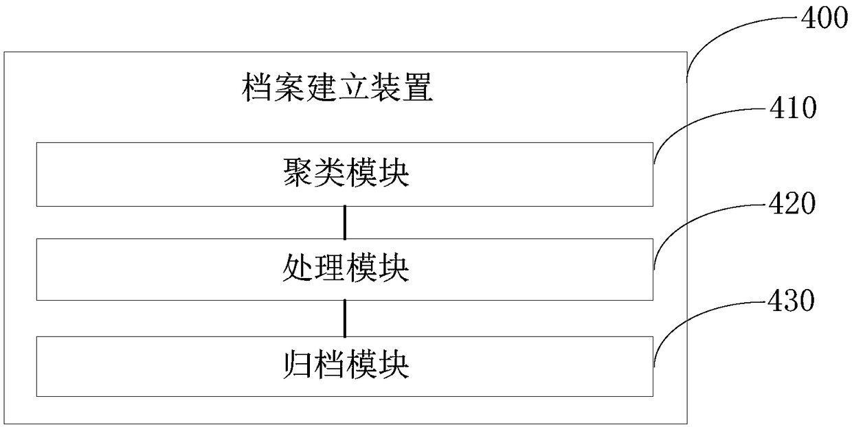 File creation method, device, device and storage medium