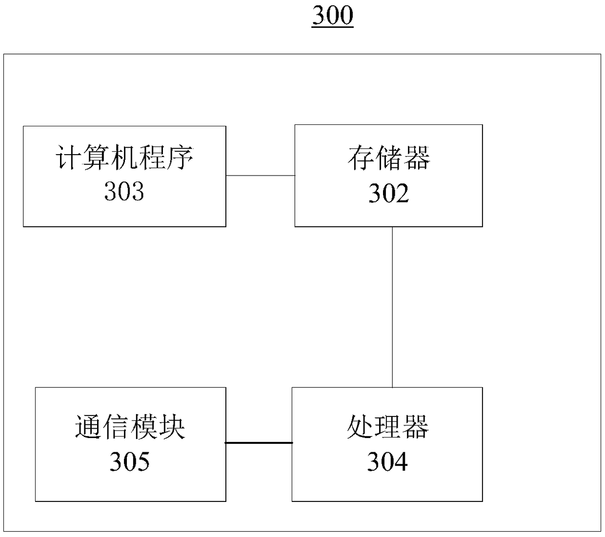 File creation method, device, device and storage medium