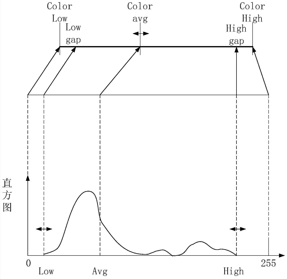 Enhancing method and system for infrared image being converted to pseudo color image in self-adaptive mode