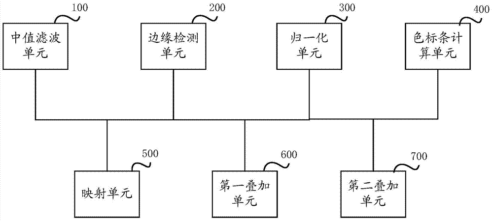 Enhancing method and system for infrared image being converted to pseudo color image in self-adaptive mode