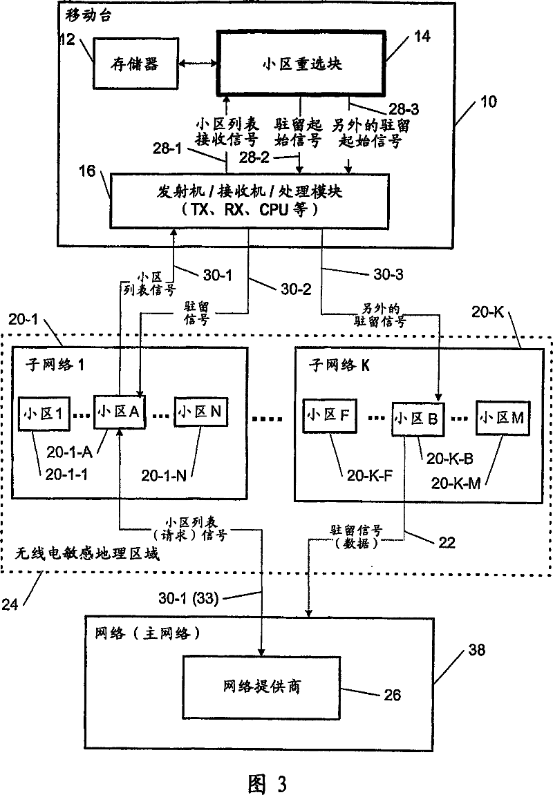 Cell reselection for improving network interconnection