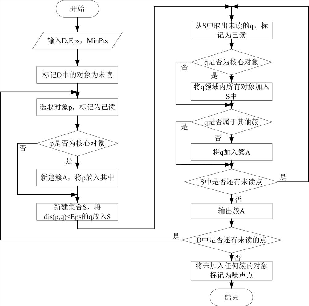 Dangerous source recognition method and system and readable storage medium