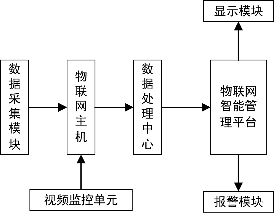 Dangerous source recognition method and system and readable storage medium