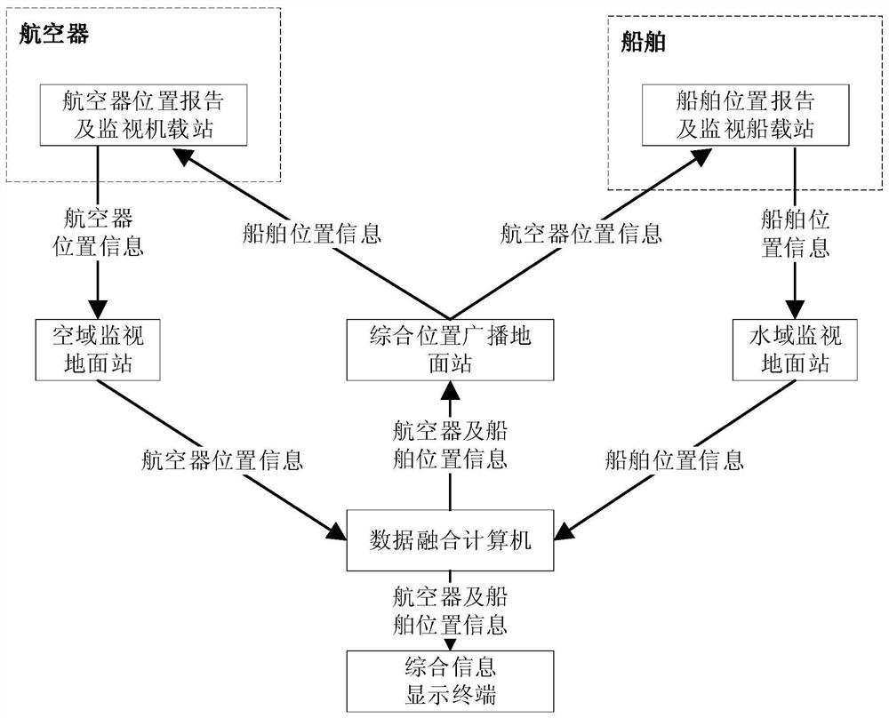 A monitoring system for aircraft running on water and its control method