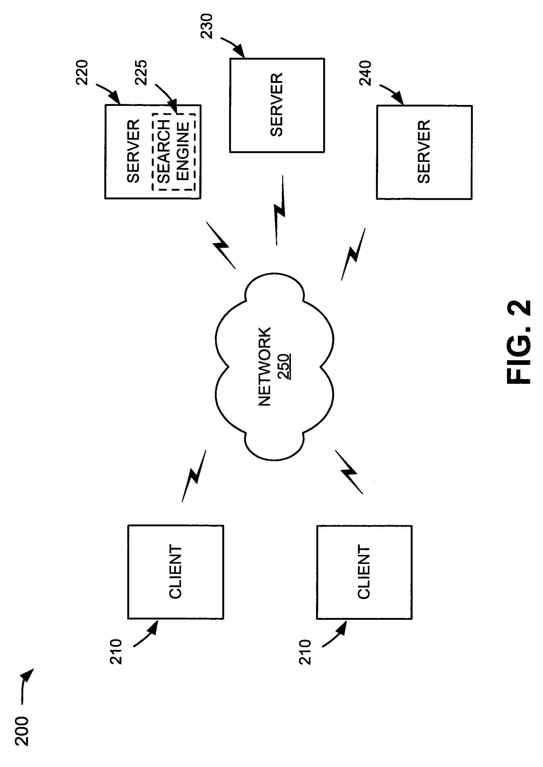 Ranking documents based on user behavior and/or feature data