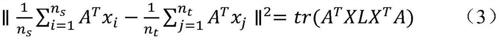 Cross-project software aging defect prediction method