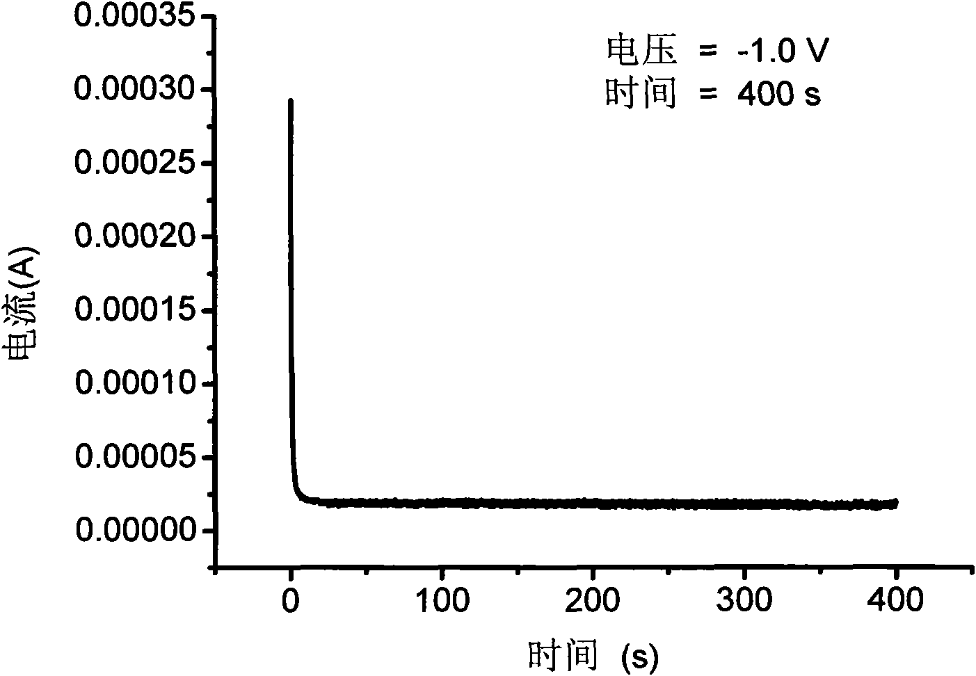 Field fast detection method for heavy metal ions in water