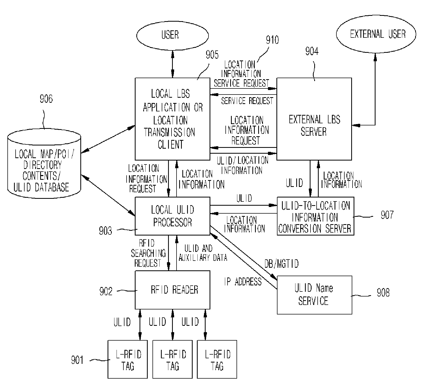 ULID data structure, ULID-based location acquisition method and location-based service system