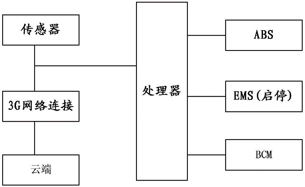 A prompting method and prompting device for traffic lights