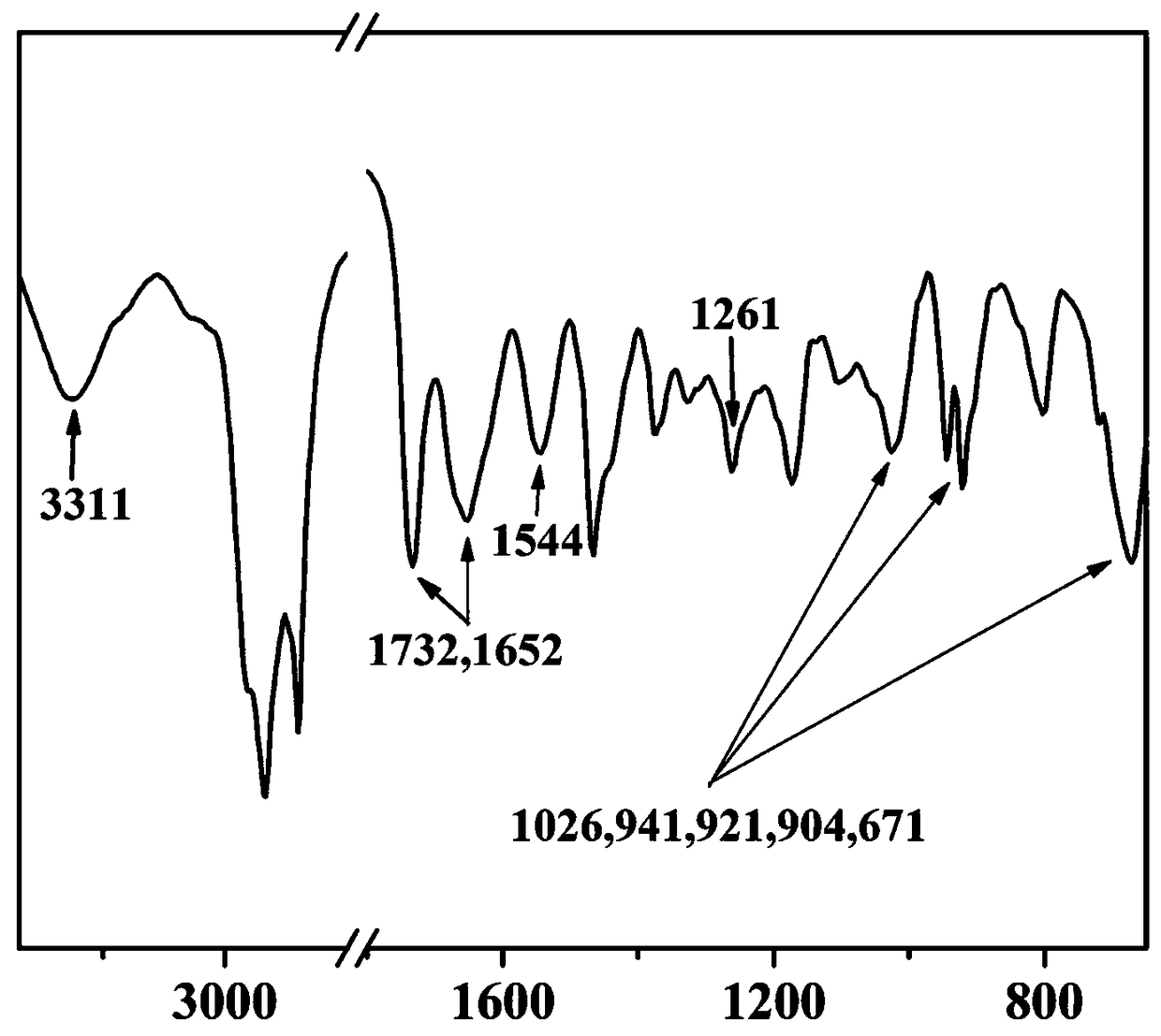 Cholesterol derivative-modified multi-molybdenum oxygen cluster hybrid and preparation and application thereof