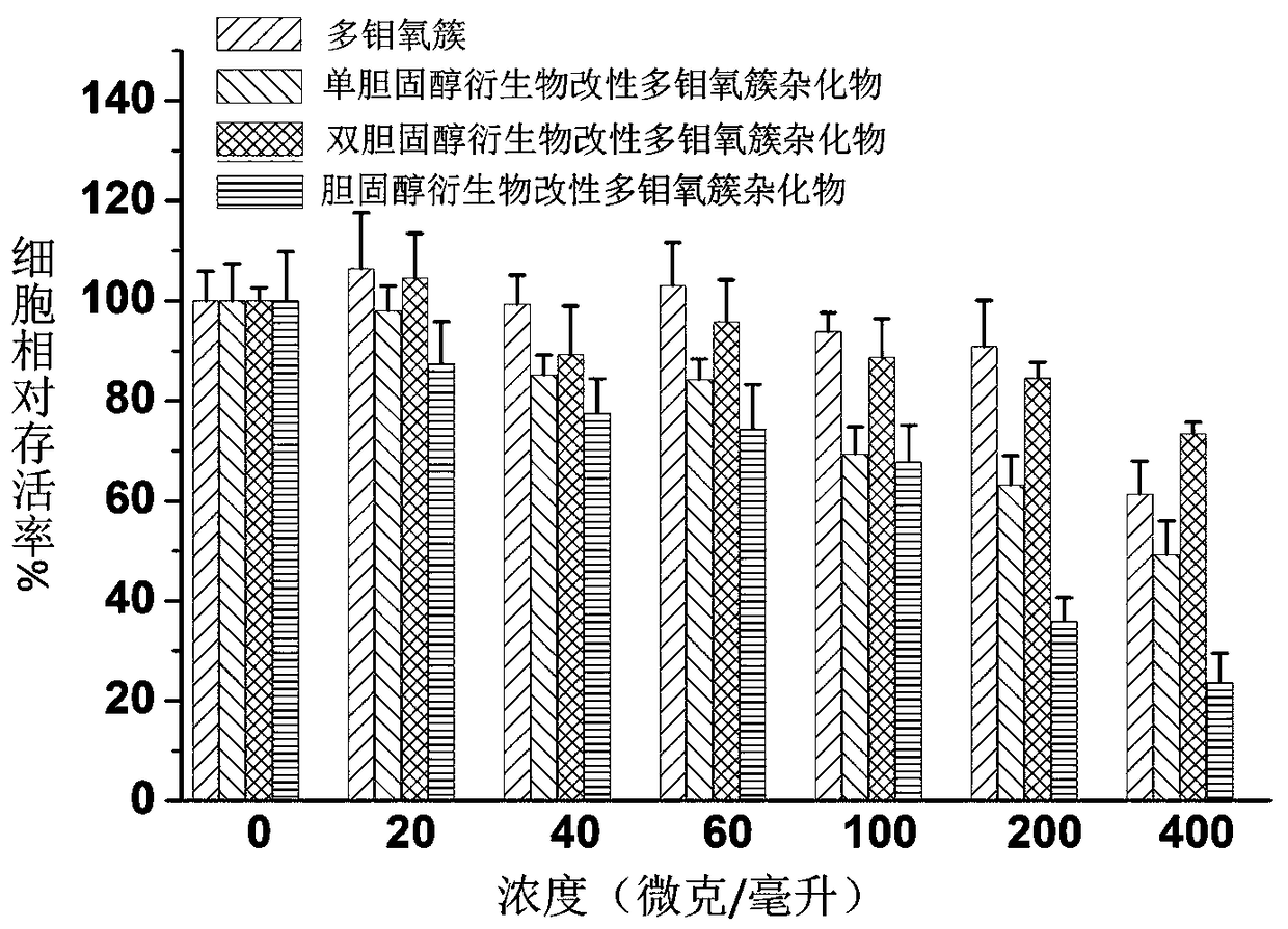 Cholesterol derivative-modified multi-molybdenum oxygen cluster hybrid and preparation and application thereof