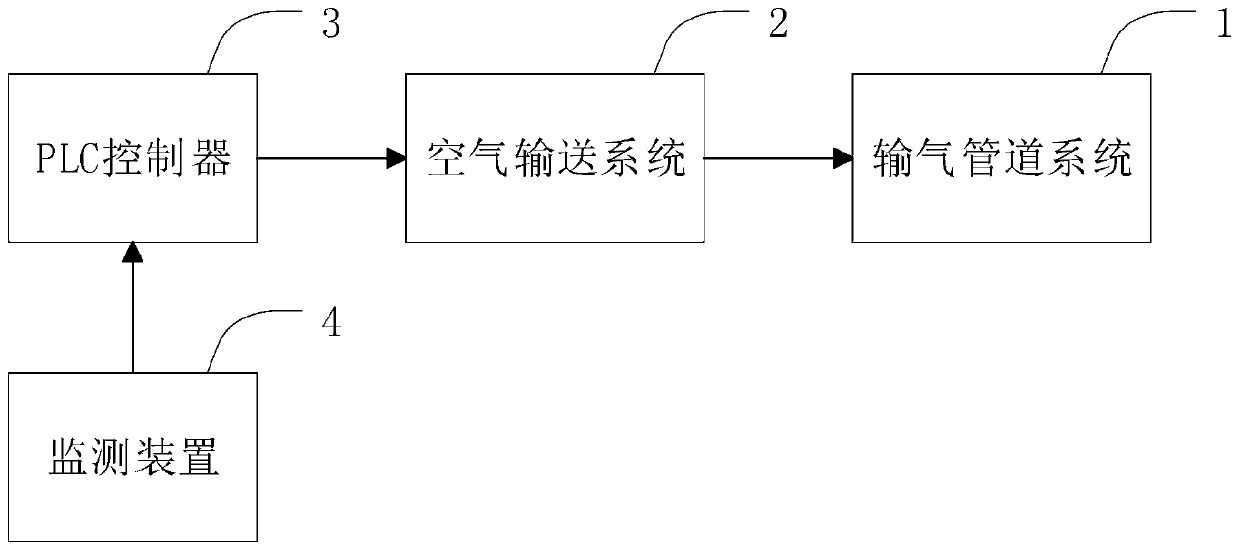 Harmful gas blowing system applied to ocean platform pile shoe