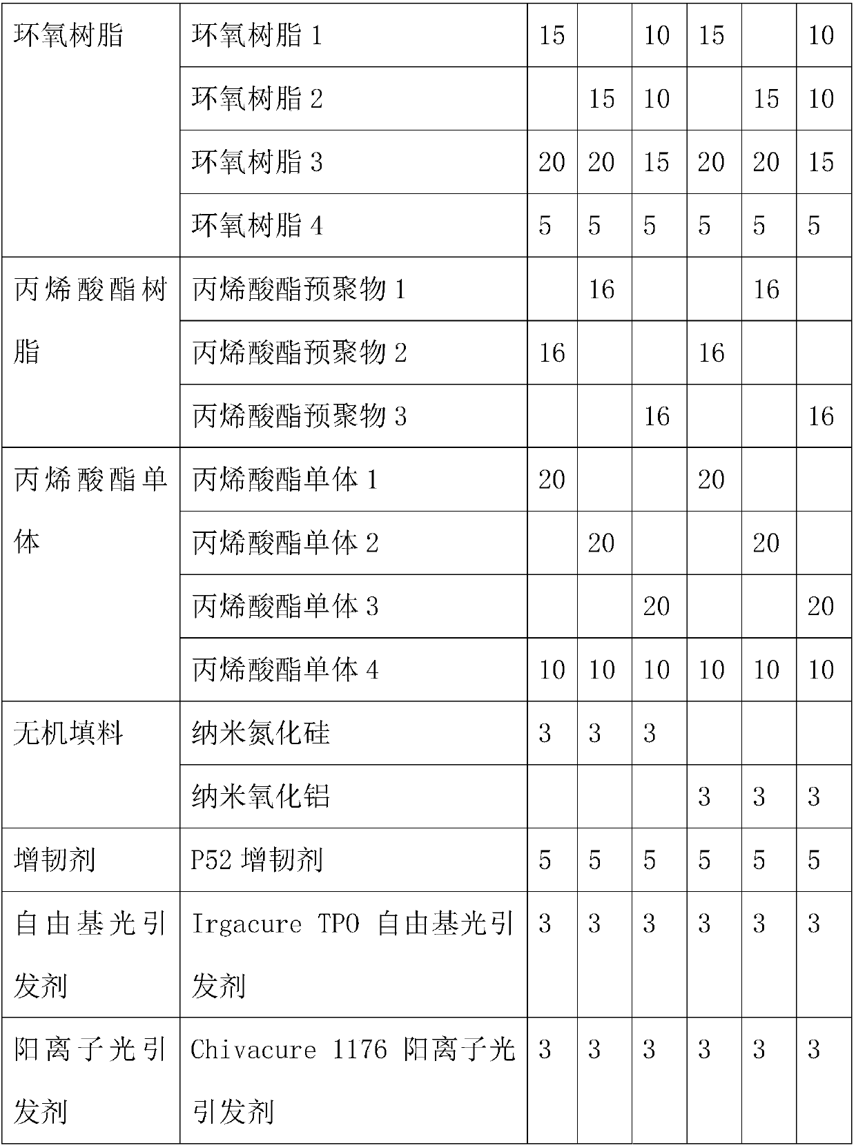 High-hardness photosensitive resin composition used for light curing rapid prototyping