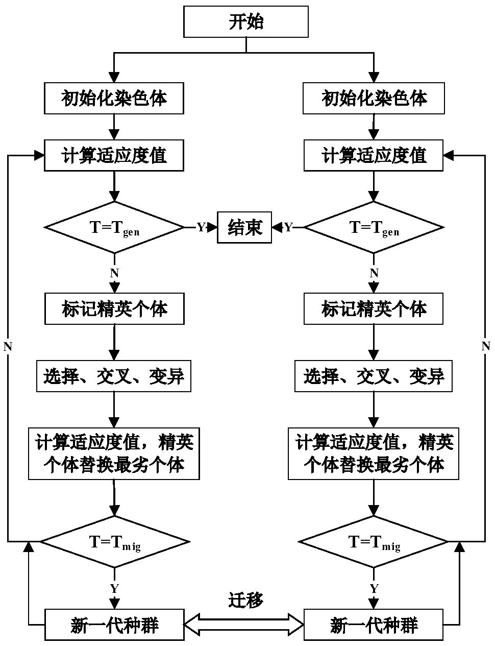 Photovoltaic consumption-oriented water-fire-light combined optimization scheduling method