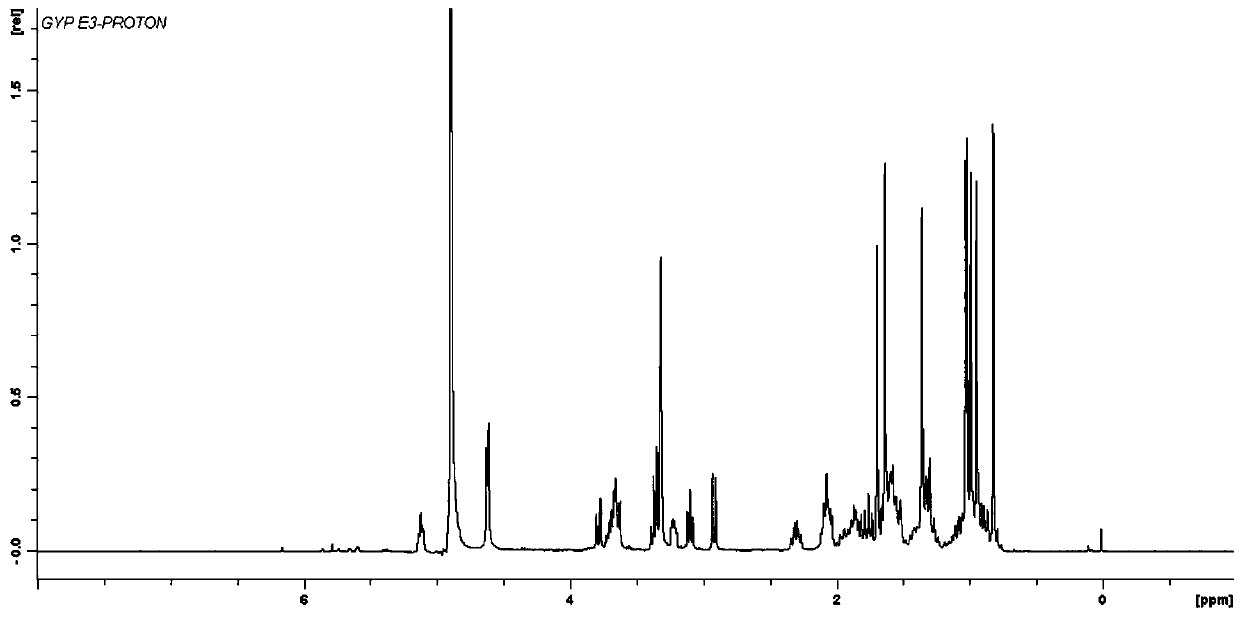 Preparation method of gypenoside TN-1