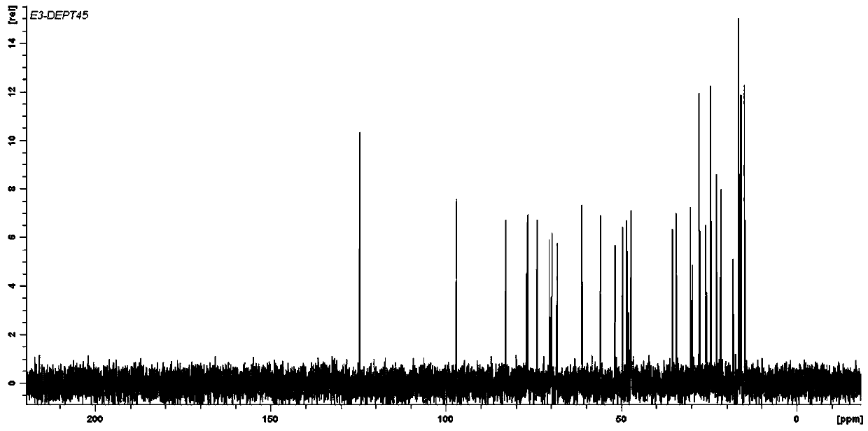 Preparation method of gypenoside TN-1