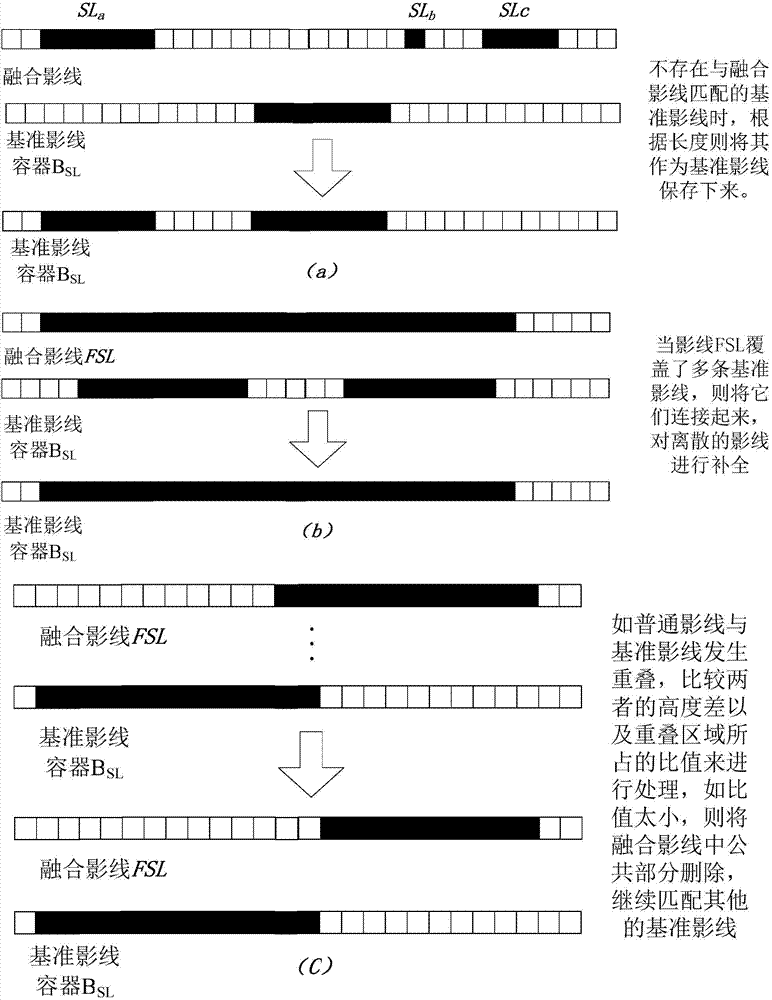 Road vehicle shadow feature extraction method