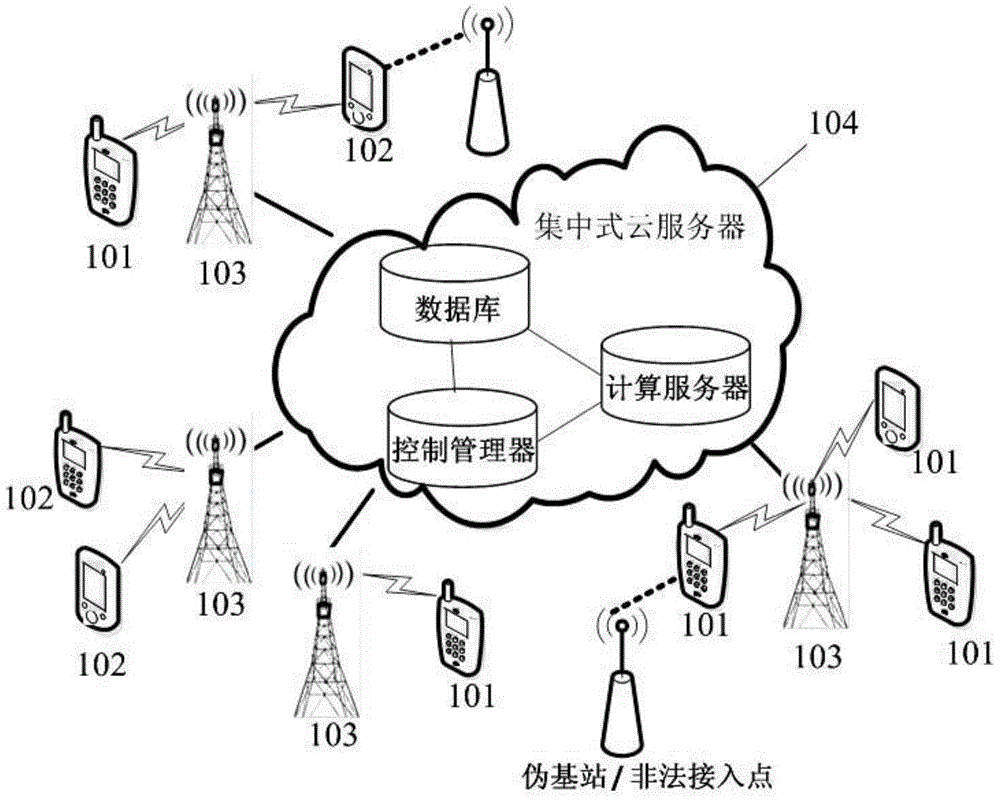 Wireless communication signal real-time monitoring and processing method and system