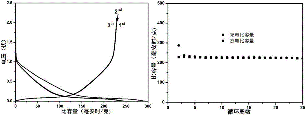 Sodion secondary battery negative electrode material and preparing method and application thereof