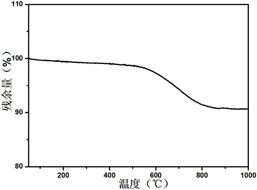 Sodion secondary battery negative electrode material and preparing method and application thereof