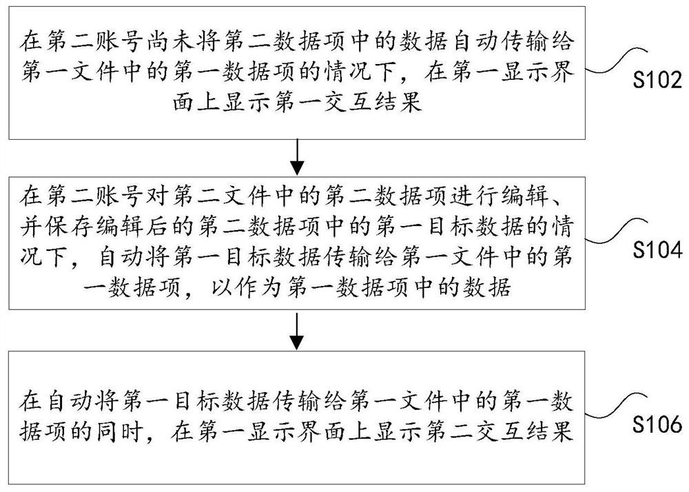 Multi-dimensional data interaction marking method, storage medium and electronic equipment