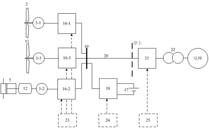 Offshore renewable energy source comprehensive power generating system