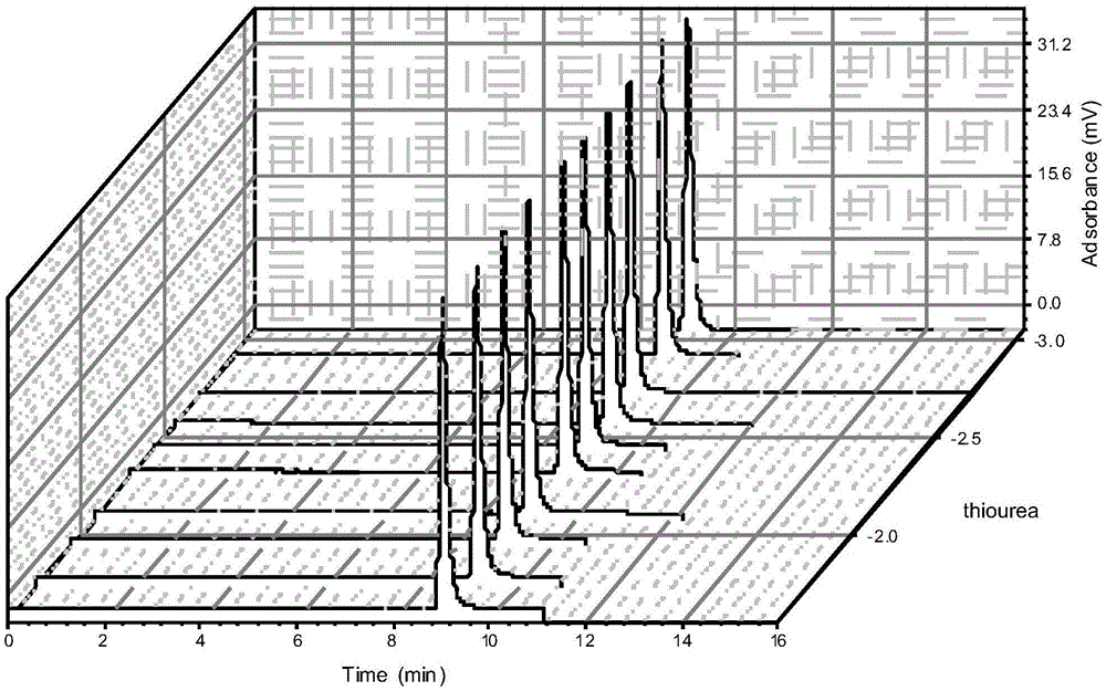 Electrochromatography device