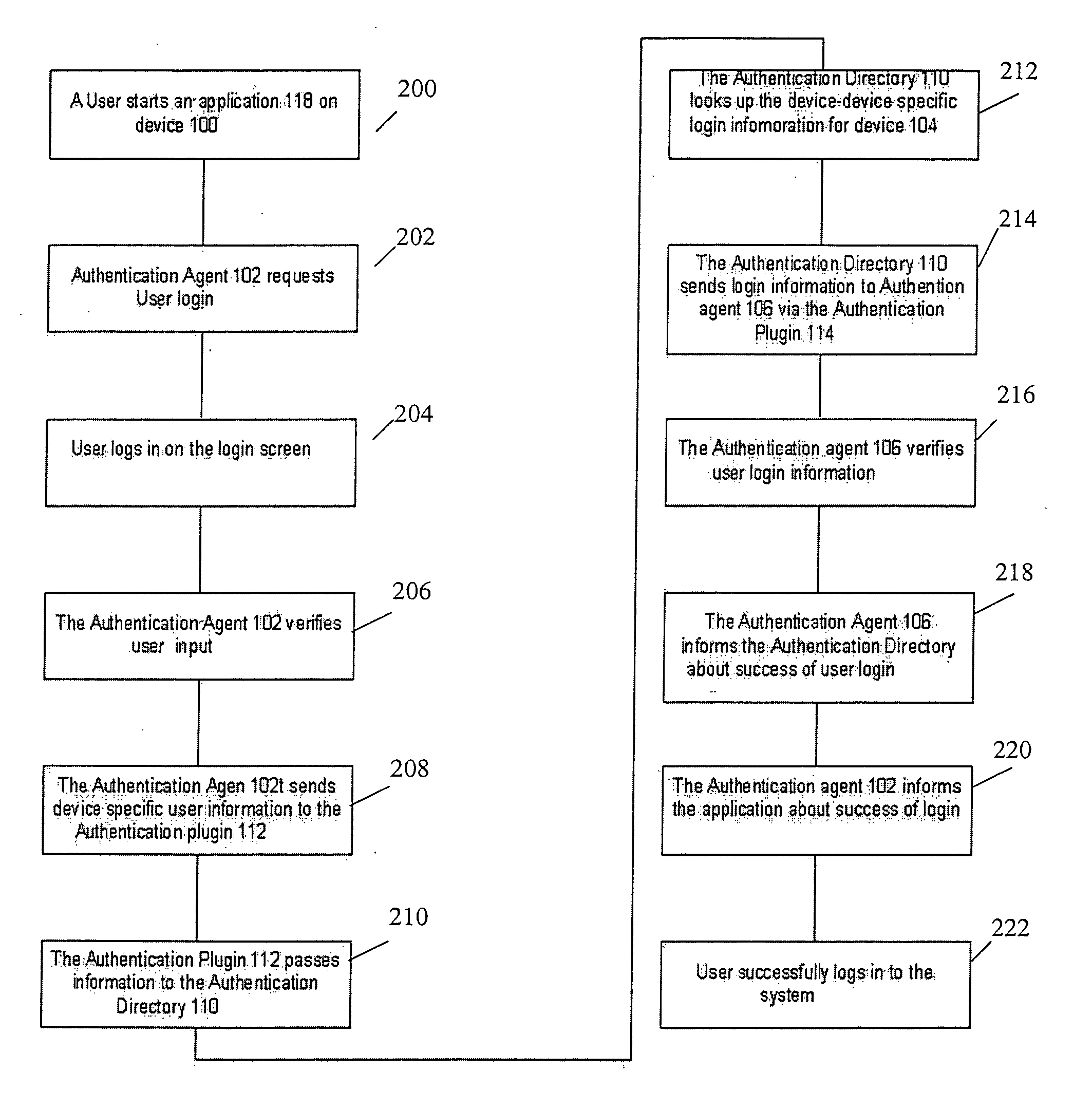 Method and system for single sign-on in a network