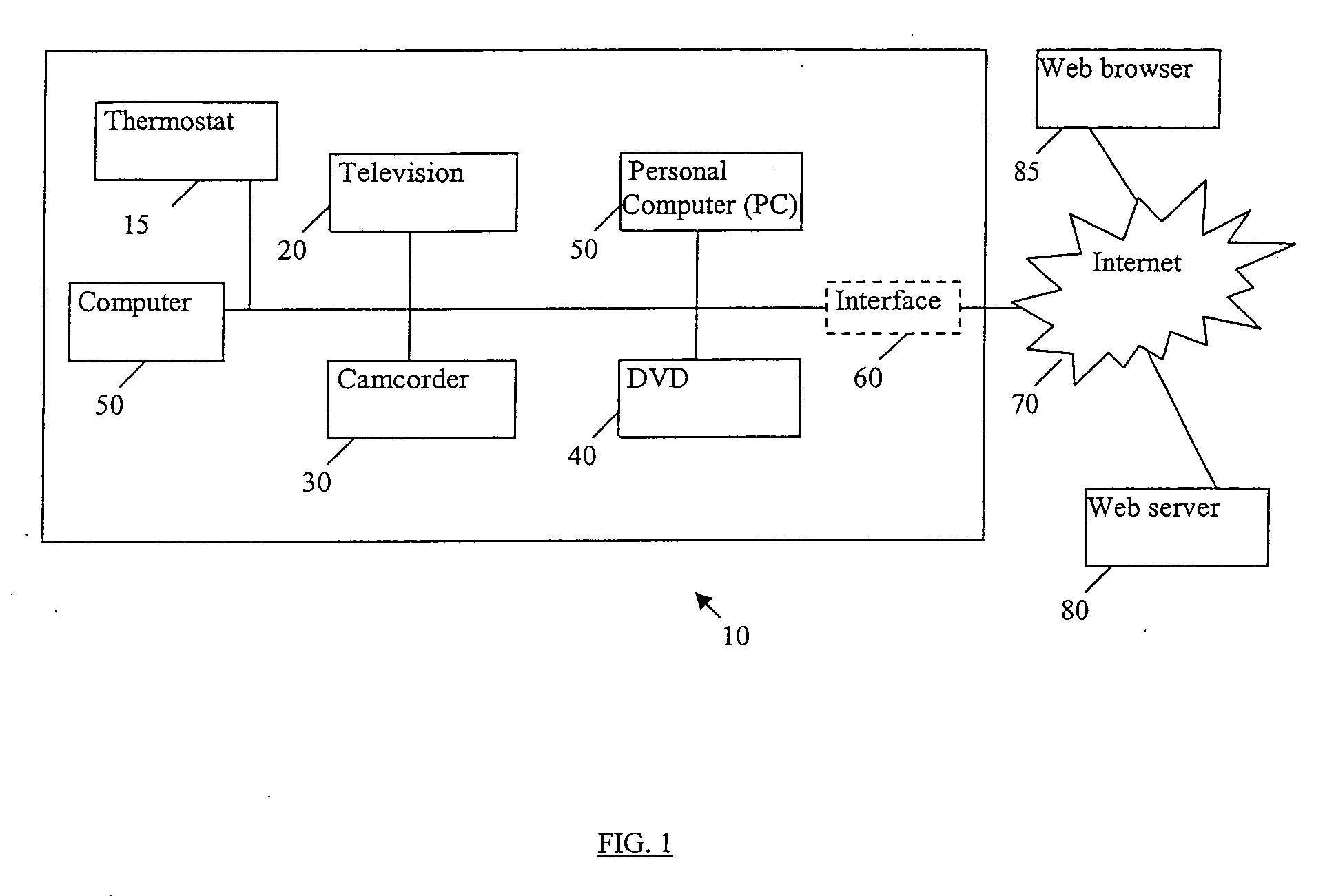 Method and system for single sign-on in a network