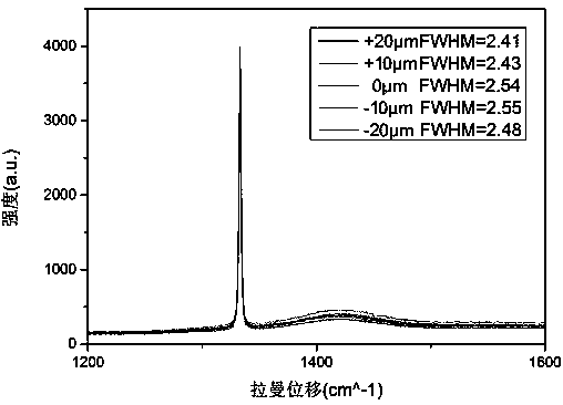 Mosaic growth method of large-size single-crystal diamond epitaxial wafer