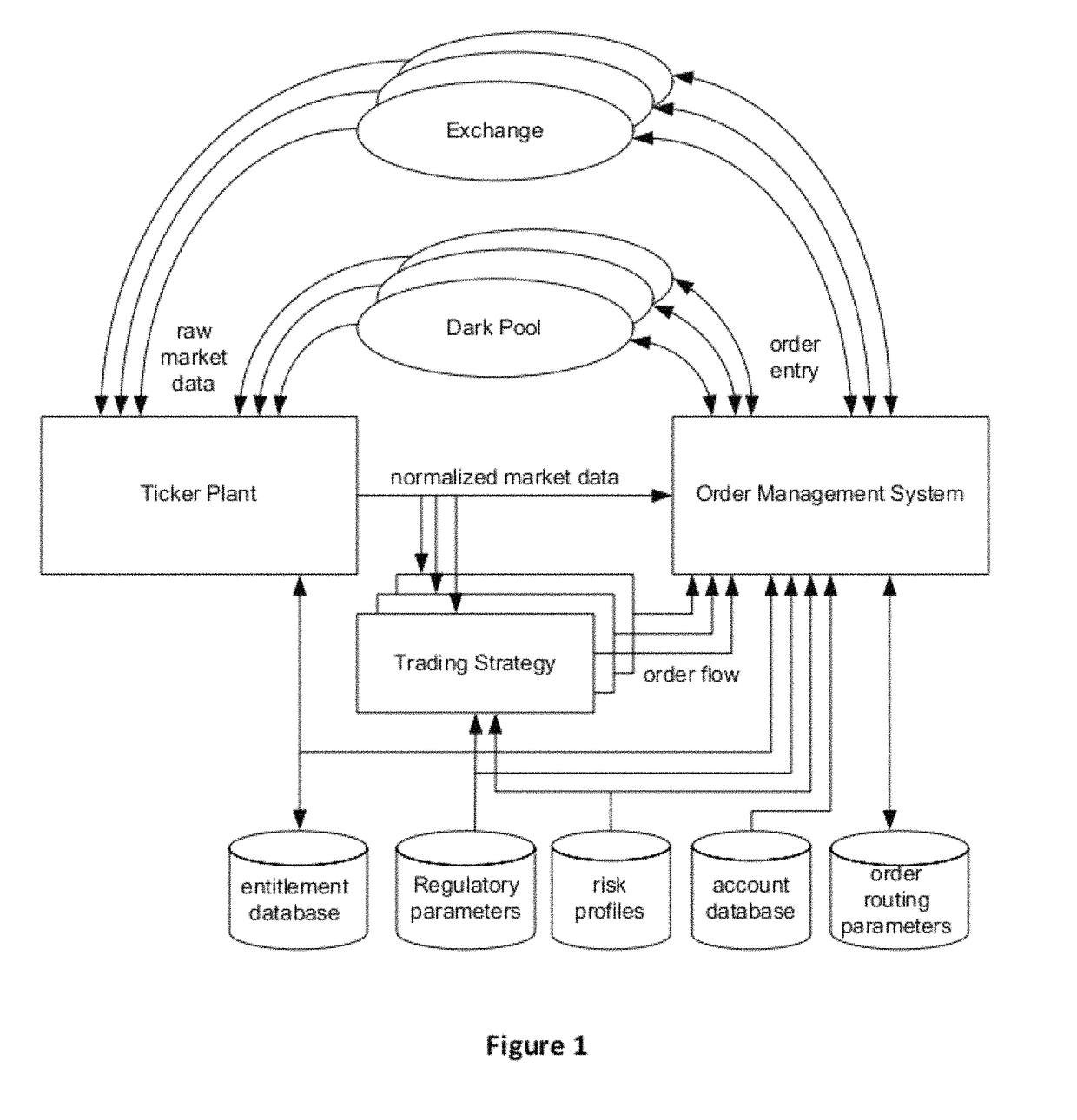 Method and apparatus for managing orders in financial markets