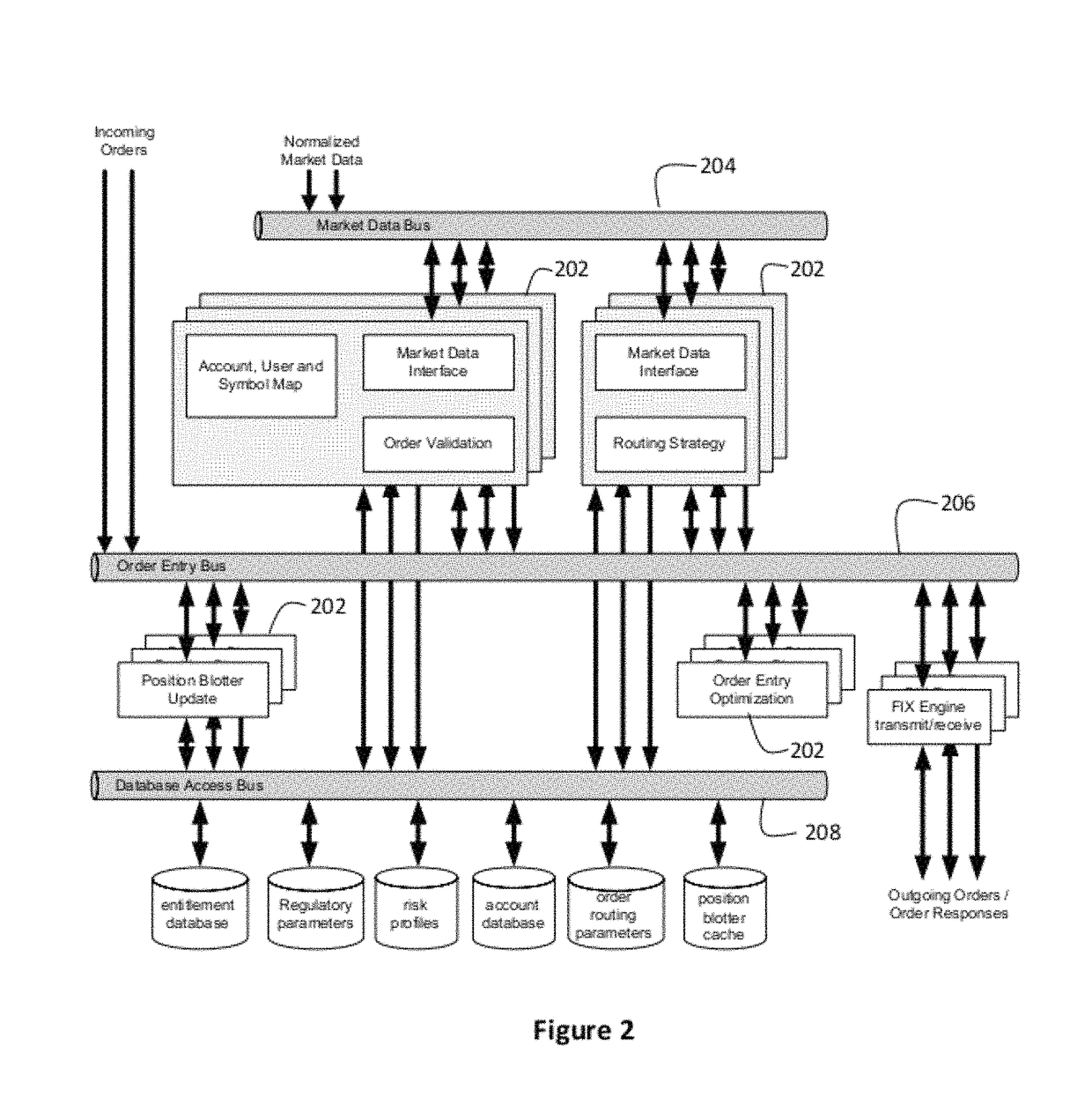 Method and apparatus for managing orders in financial markets