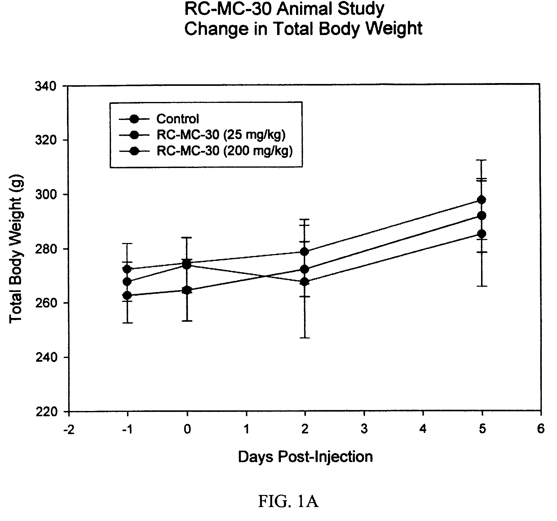 Lonidamine analogues and their use in male contraception and cancer treatment