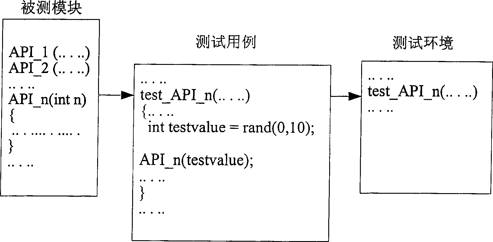 Method and device for testing software product robustness