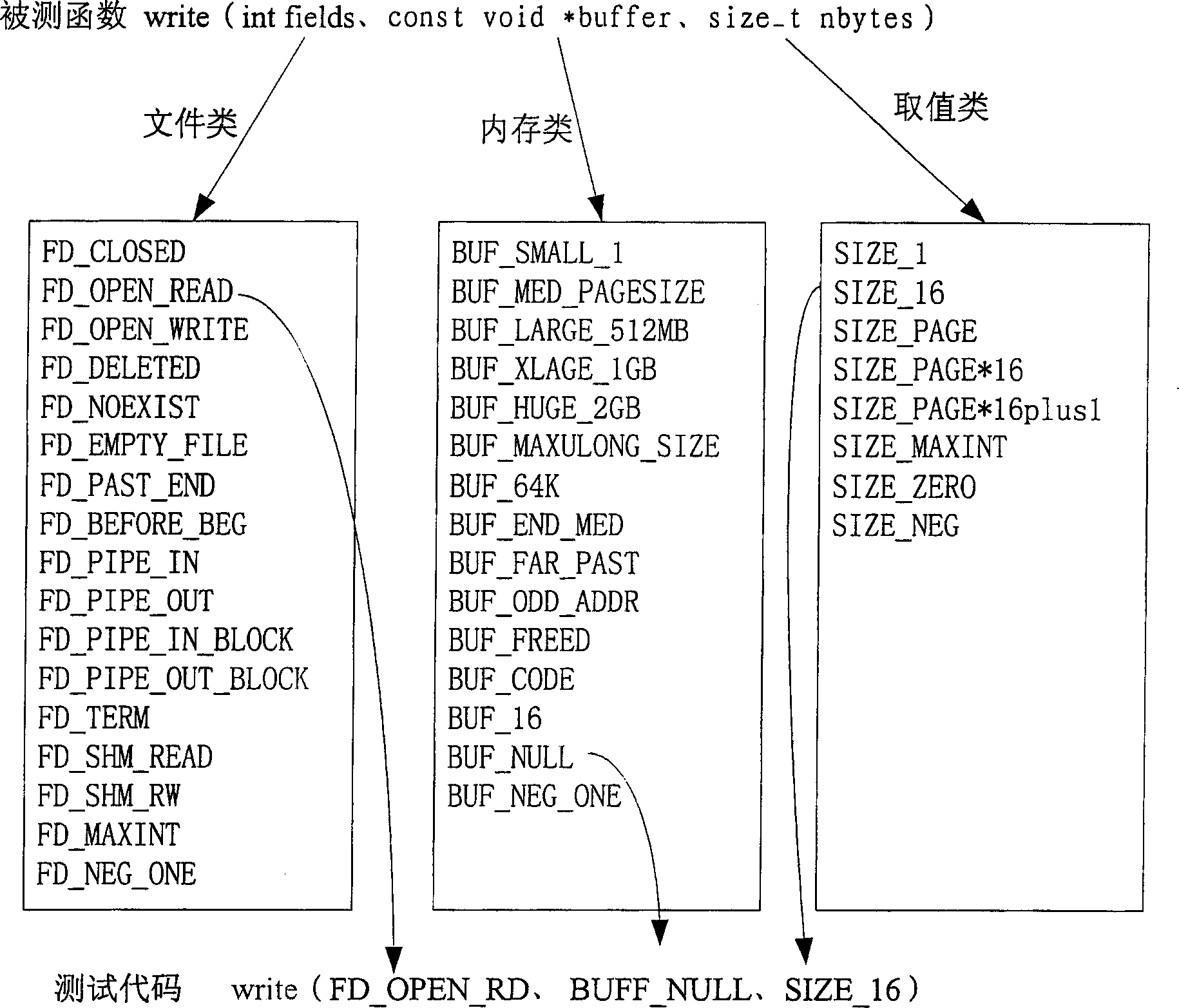 Method and device for testing software product robustness