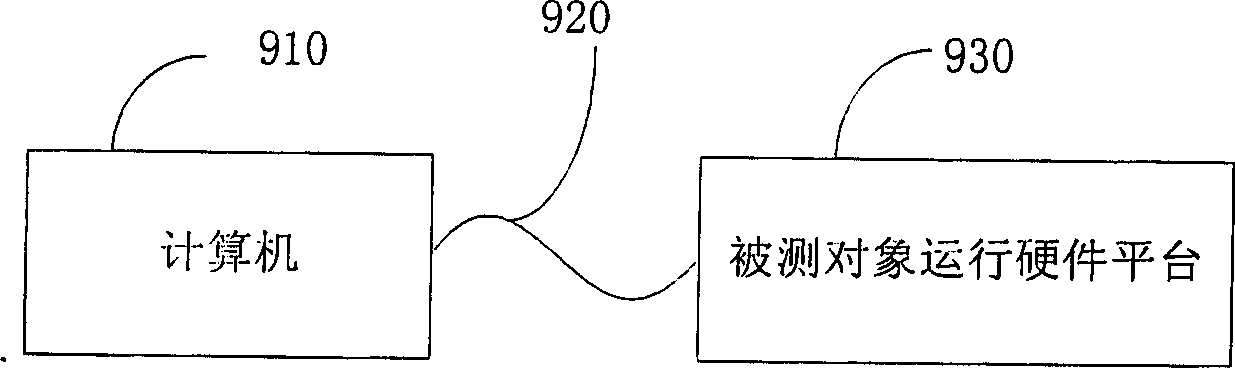 Method and device for testing software product robustness