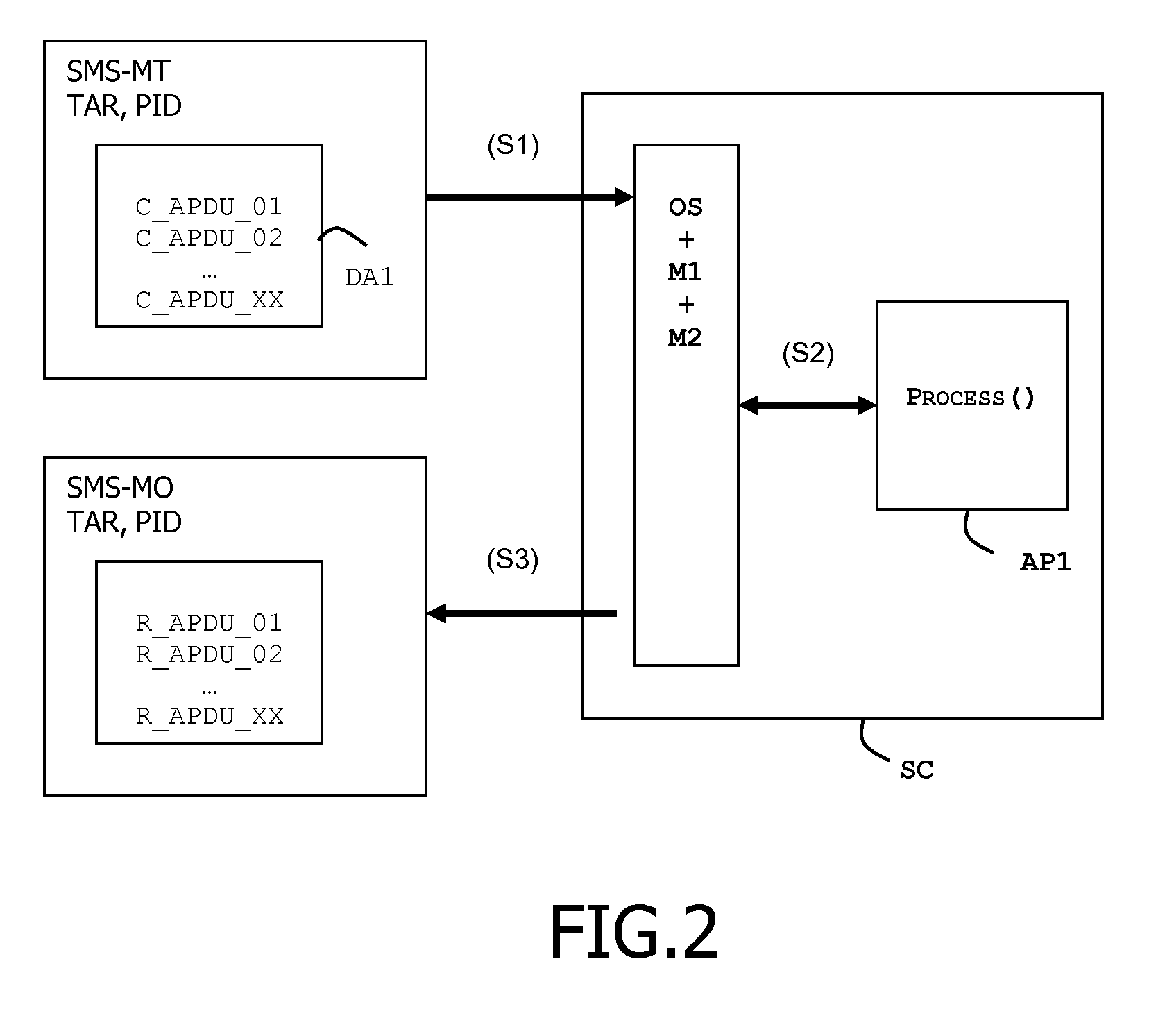 Method of personalizing an application embedded in a secured electronic token