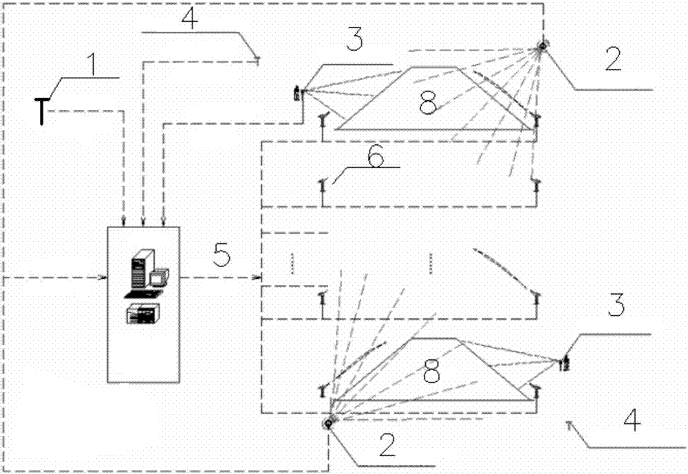 Automatic dust prevention and suppression system of coal storage yard