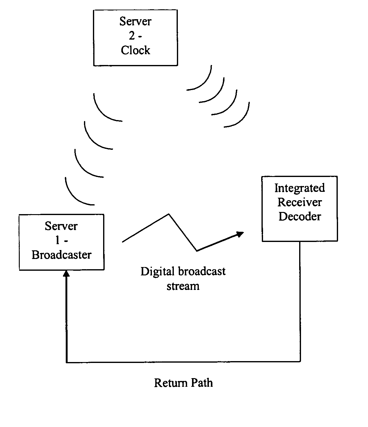 System and methods for synchronizing the operation of multiple remote receivers in a broadcast environment