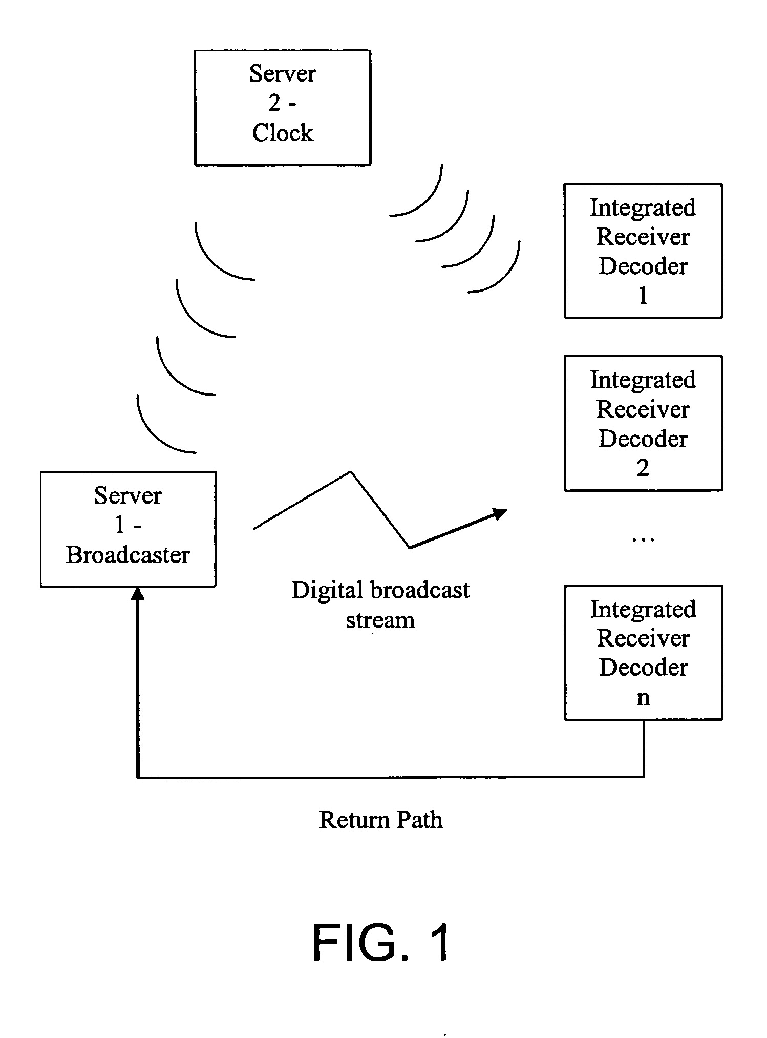 System and methods for synchronizing the operation of multiple remote receivers in a broadcast environment