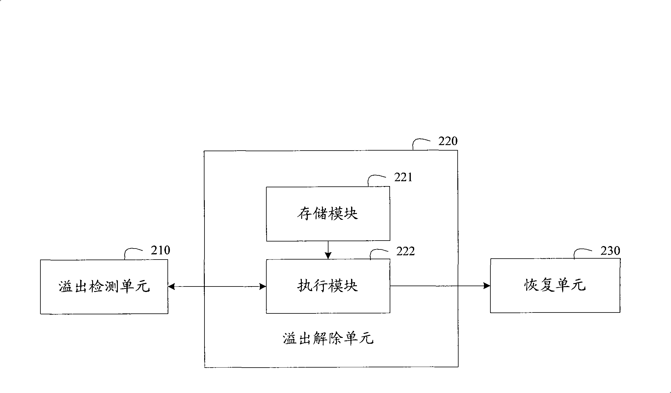 Automatic relieving method and device for data caching flux