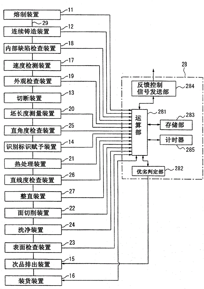 Production system and production method of aluminum alloy billet and aluminum alloy billet