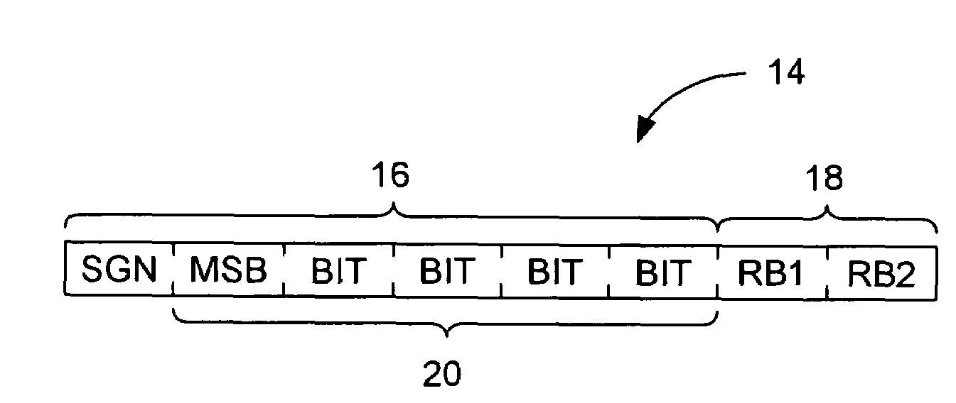 Magnetic disk having efficiently stored WRRO compensation value redundancy information and method for using the redundancy information