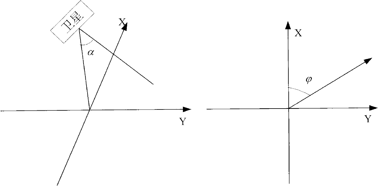 Determination method of imaging condition of agile satellite