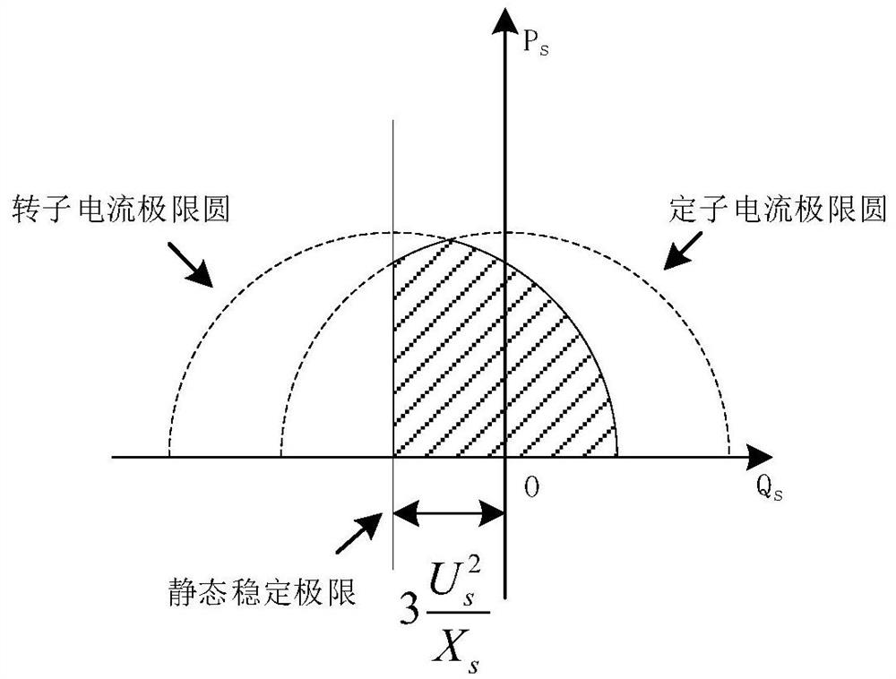 Offshore wind plant reactive coordination control method based on reactive voltage sensitivity