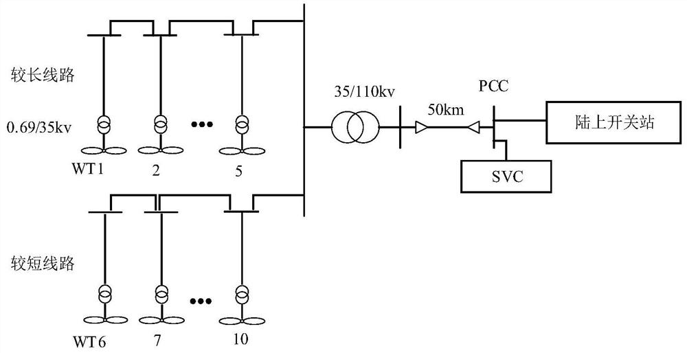 Offshore wind plant reactive coordination control method based on reactive voltage sensitivity