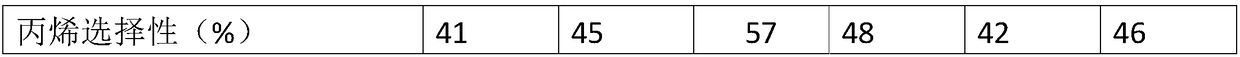 Method for preparing supported molecular sieve catalyst by using vacuum impregnation method