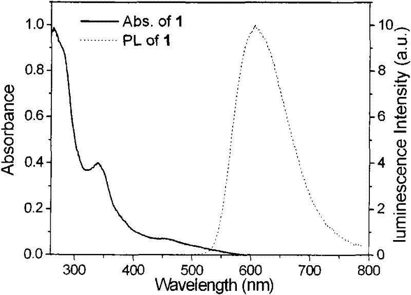 Phosphorescent iridium complex capable of targeting tumor cell