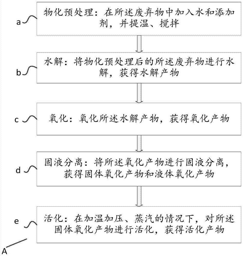 A method and device for treating organic solid waste